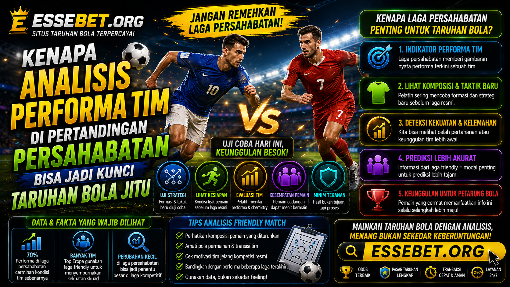 Kenapa Analisis Performa Tim di Pertandingan Persahabatan Bisa Jadi Kunci Taruhan Bola Jitu