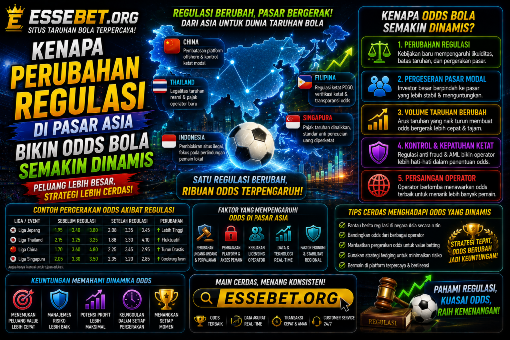 Kenapa Perubahan Regulasi di Pasar Asia Bikin Odds Bola Semakin Dinamis