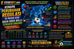 Kenapa Perubahan Regulasi di Pasar Asia Bikin Odds Bola Semakin Dinamis
