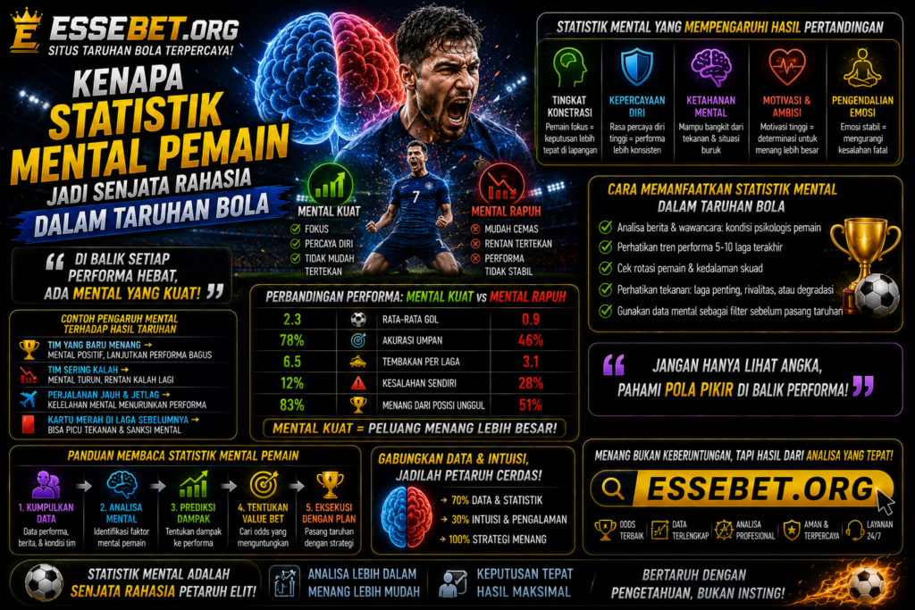 Kenapa Statistik Mental Pemain Jadi Senjata Rahasia dalam Taruhan Bola