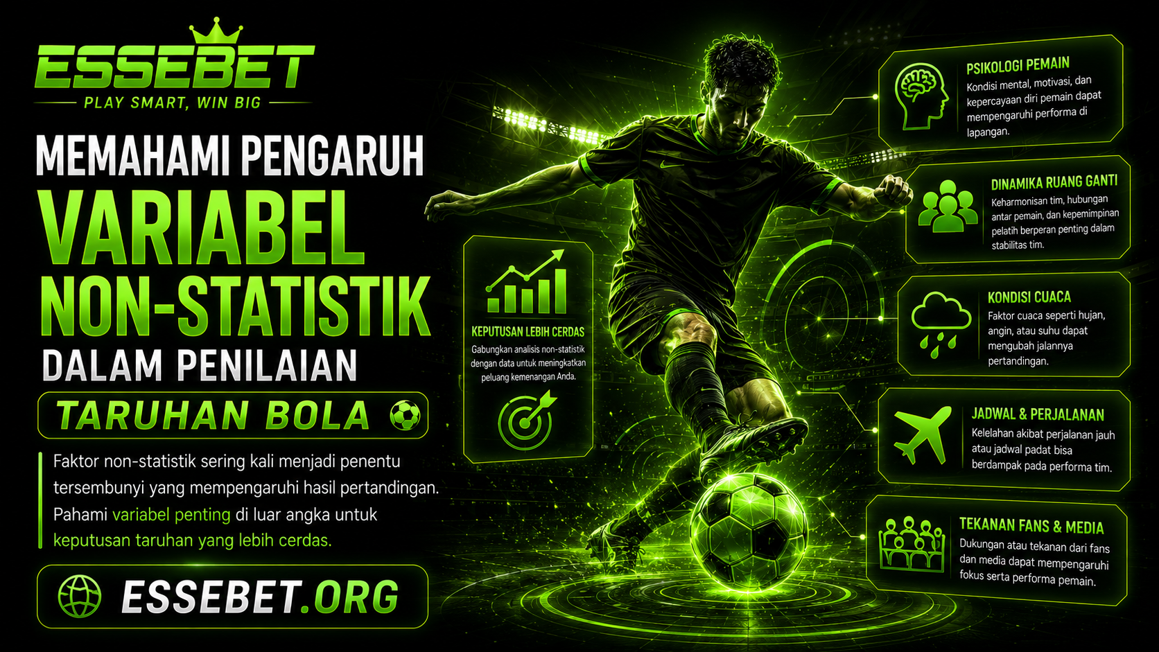 Memahami Pengaruh Variabel Non-Statistik dalam Penilaian Taruhan Bola