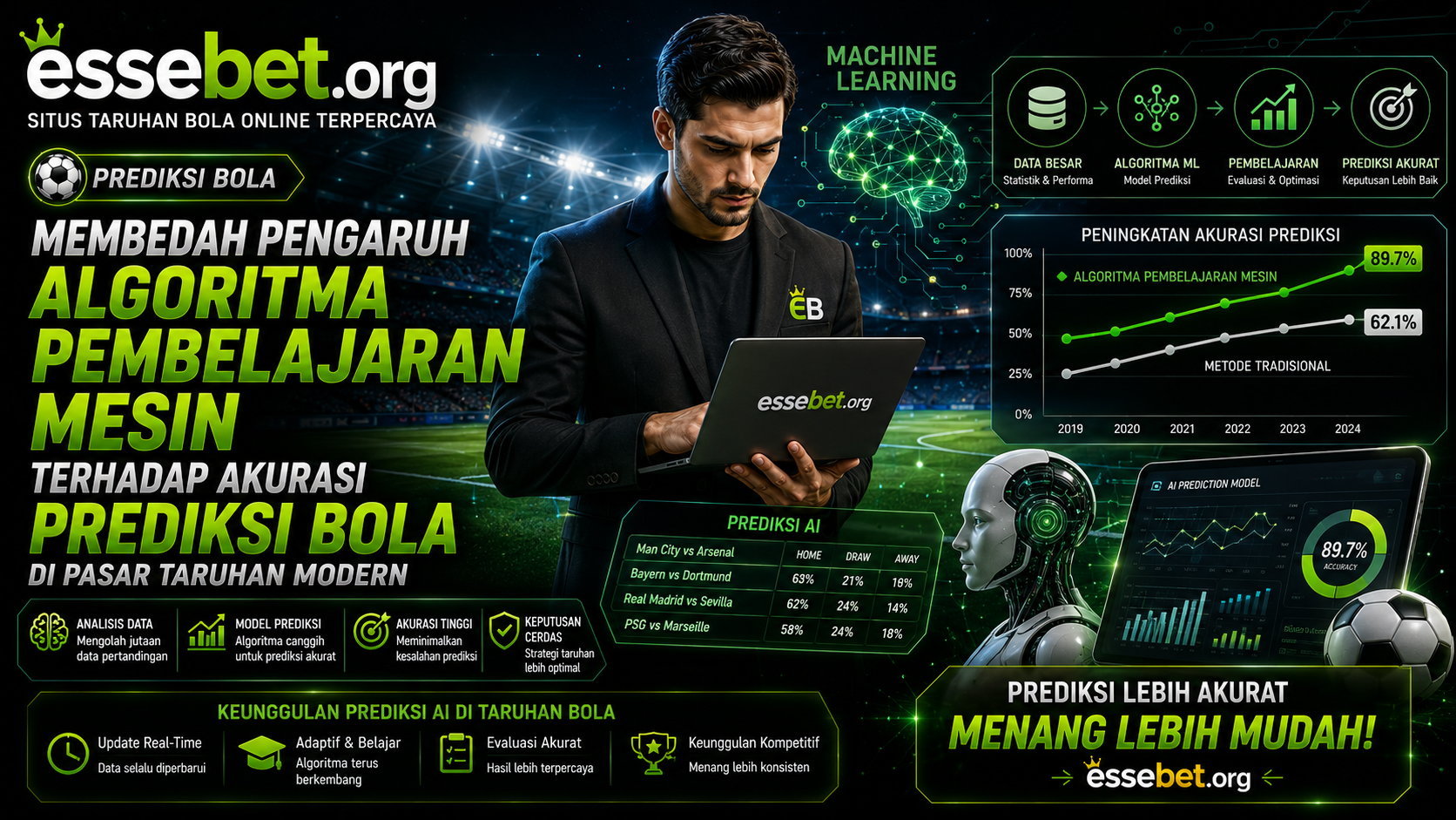 Membedah Pengaruh Algoritma Pembelajaran Mesin Terhadap Akurasi Prediksi Bola di Pasar Taruhan Modern