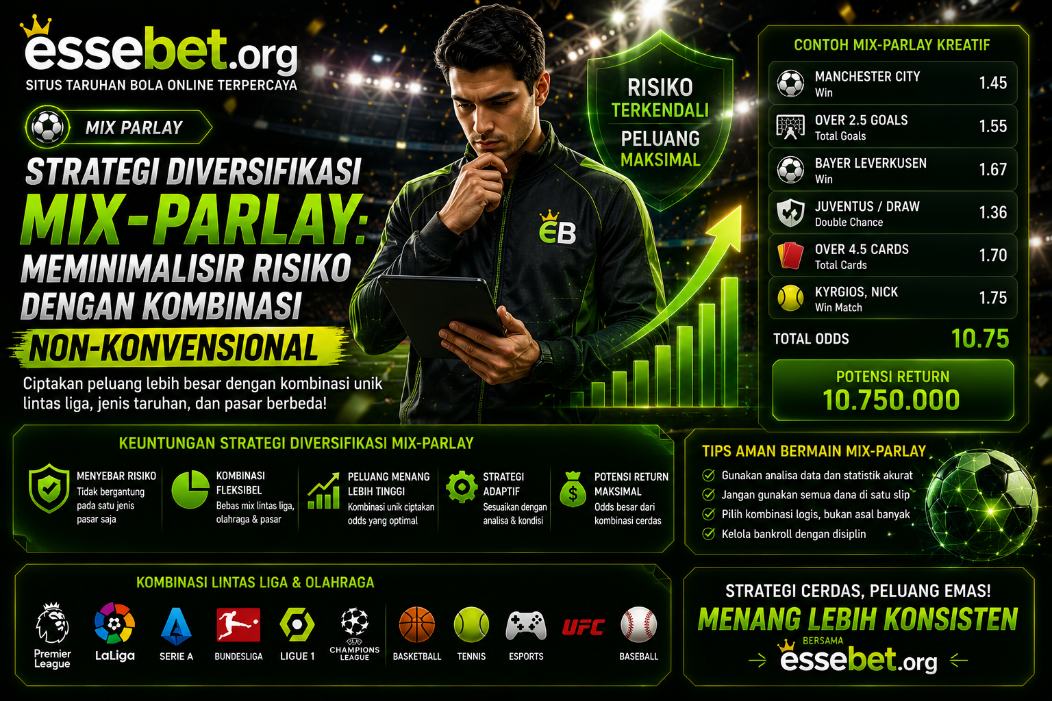 Strategi Diversifikasi Mix-Parlay: Meminimalisir Risiko dengan Kombinasi Non-Konvensional