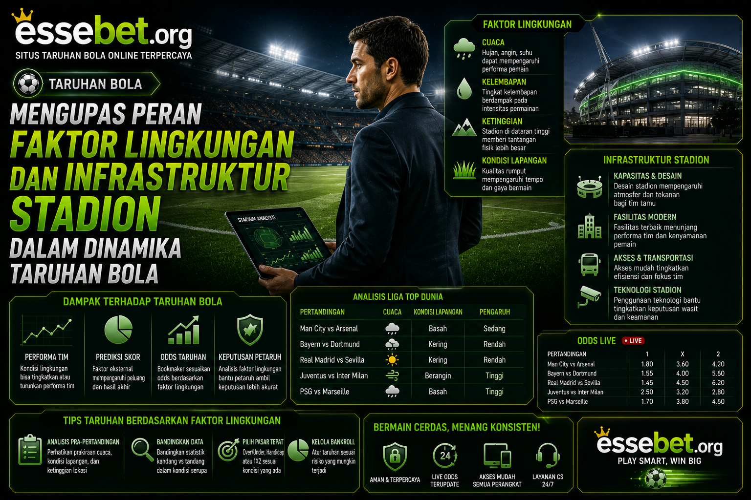 Mengupas Peran Faktor Lingkungan dan Infrastruktur Stadion dalam Dinamika Taruhan Bola