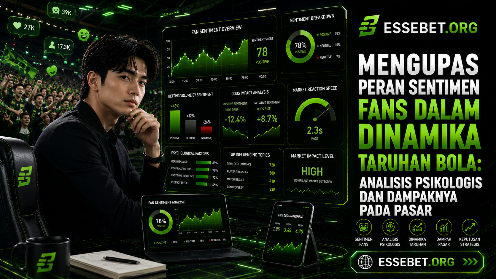Mengupas Peran Sentimen Fans dalam Dinamika Taruhan Bola: Analisis Psikologis dan Dampaknya pada Pasar
