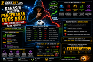 Rahasia Di Balik Pergerakan Odds Bola yang Sering Terlewat Para Petaruh