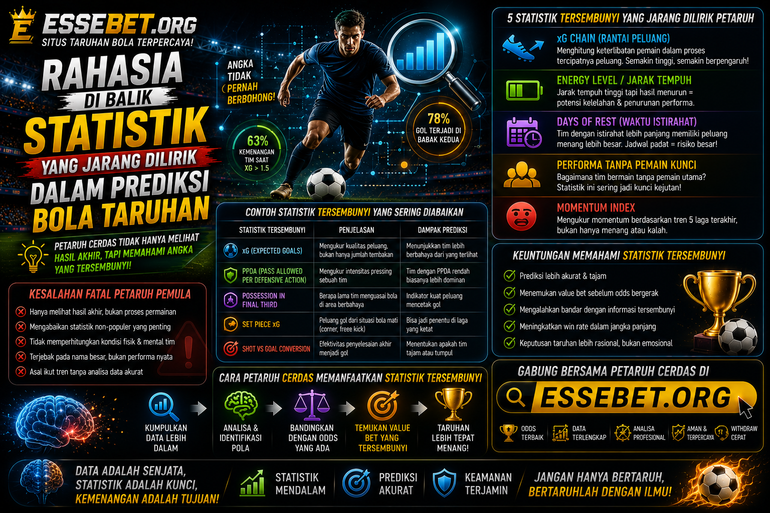 Rahasia Di Balik Statistik yang Jarang Dilirik dalam Prediksi Bola Taruhan
