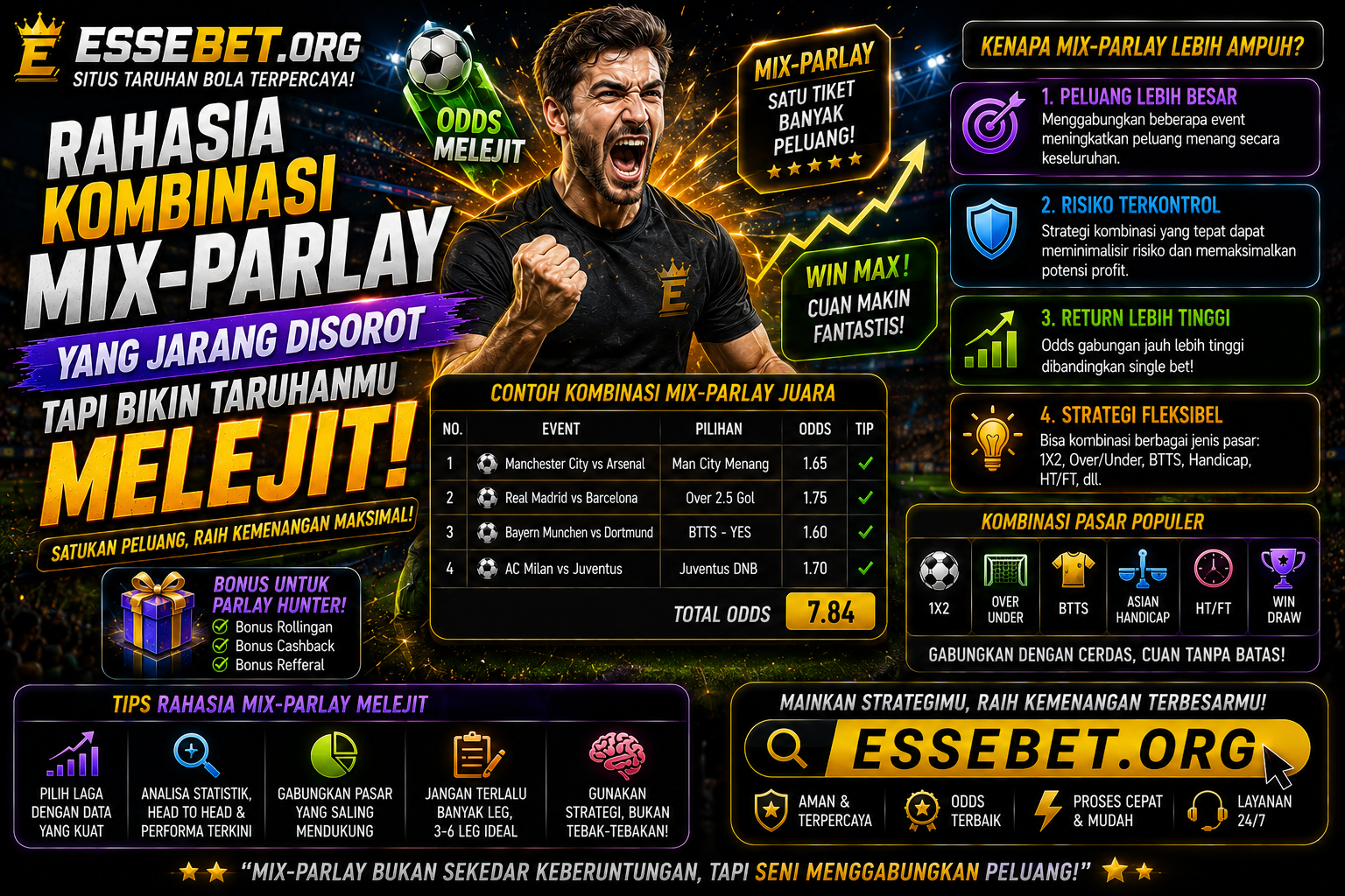 Rahasia Kombinasi Mix-Parlay yang Jarang Disorot Tapi Bikin Taruhanmu Melejit