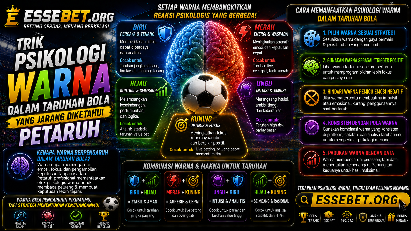 Trik Psikologi Warna dalam Taruhan Bola yang Jarang Diketahui Petaruh